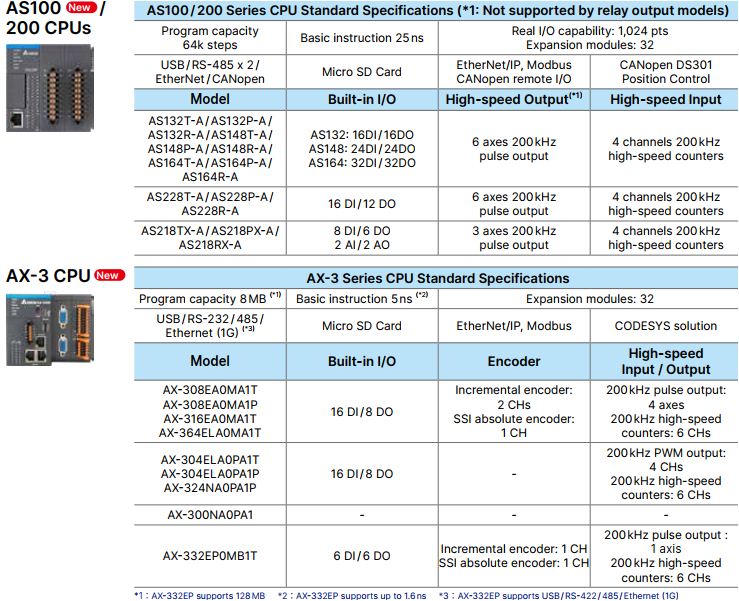 AS320P-B - PLC Delta AS300 Series